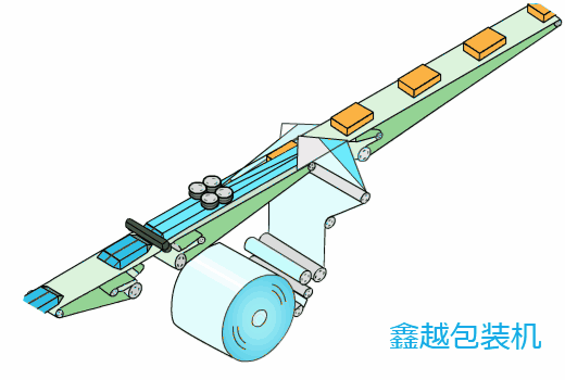 自动热收缩包装机 xinyue33.gif